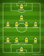 Kerala Blasters predicted XI